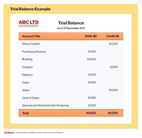 What Does It Mean When The Debit Balance Is Equal To The Credit Balance