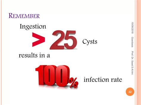 Giardiasis Ppt