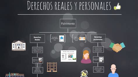 Derechos Reales Y Personales By Lupita Rm On Prezi