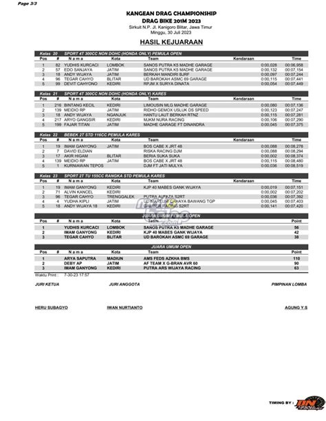 Hasil Kangean Championship Drag Bike M Motobalap