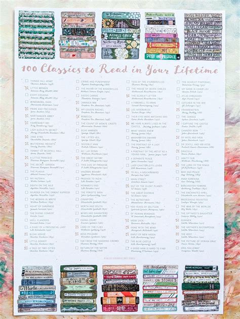 100 Books Everyone Should Read Printable List