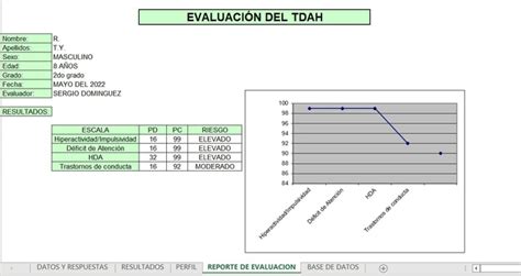 Edah Escala De Evaluacion Hiperactividad Tdah Impulsividad Deficit De Atencion Version Basica