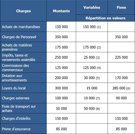 Exercício de equilíbrio 13 aplicações corrigidas