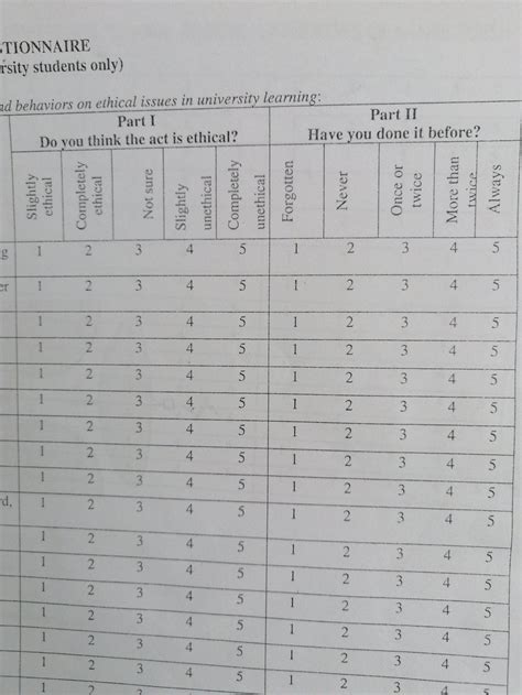 How To Analyze Likert Scale Data Andrew Ellison