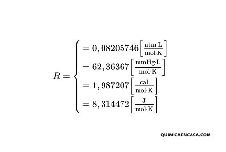 Gases Ideales Ecuación de estado Química en casa