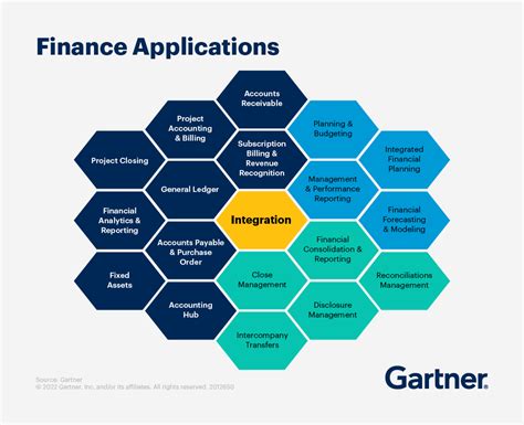 Financial Services Technology Trends Arden Brigida