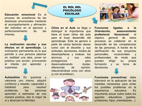 Rol Del Psic Logo En La Educaci N Ppt