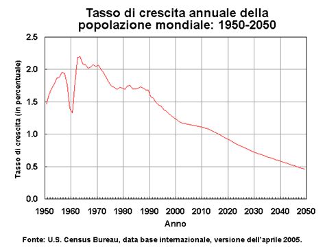 Demografia