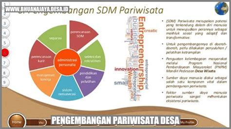 Pengembangan Pariwisata Desa Bhuana Jaya Jaya Di Kutai Kartanegara Potensi Dan Prospek Desa