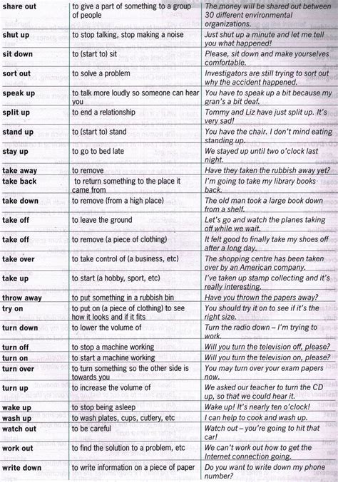 The Most Popular Phrasal Verbs Teach Me English