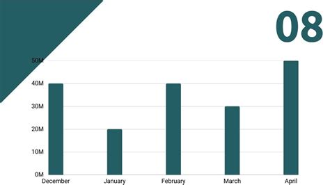 Power BI DAX Formülleri ile Mağazaların Karşılaştırmalı Satış Analizi