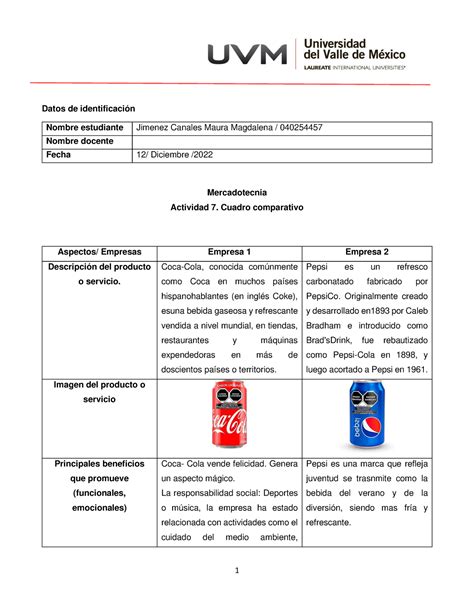 MERCADOTECNIA ACTIVIDAD 7 1 Datos de identificación Mercadotecnia