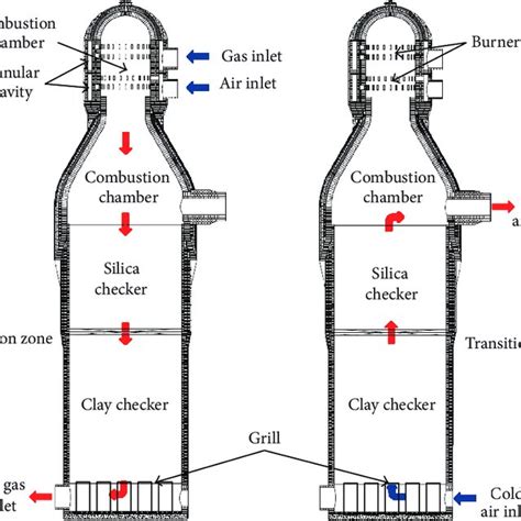 PDF Numerical Study And Structural Optimization Of A Top Combustion