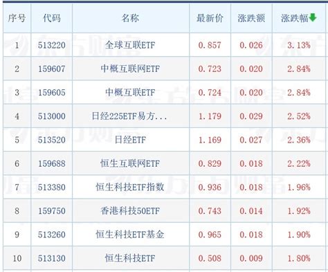 沪指失守3300点，全球互联etf涨超3，影视etf跌超6 每日经济网