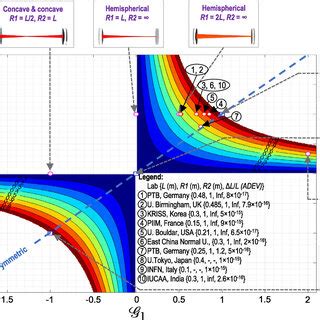 Modelling And Design Of Ultra High Stable Fabry P Rot Cavity Request Pdf