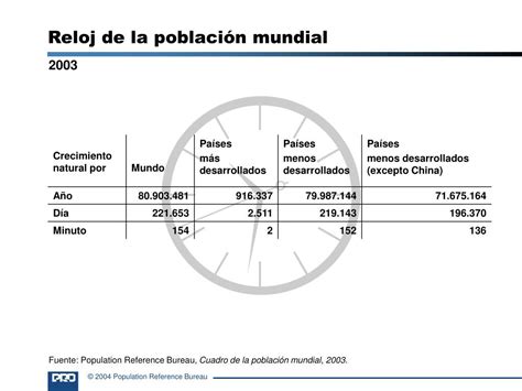 PPT Tasas De Alfabetismo Por Sexo 2000 Porcentaje PowerPoint