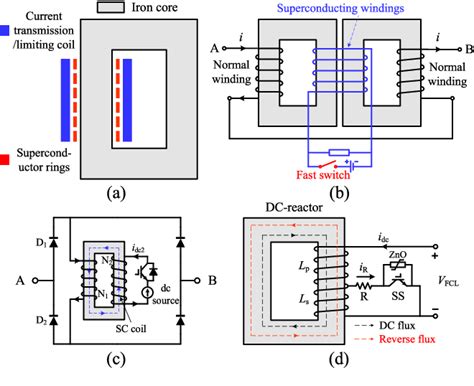 Figure 1 From Inductive Fault Current Limiters In VSC HVDC Systems A