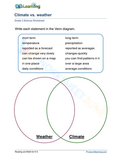 What Is The Difference Between Weather And Climate Teaching