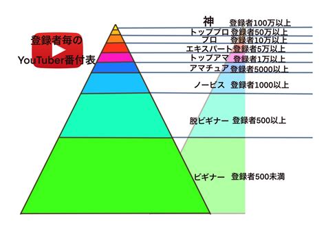 銀の盾をもらっている人は何人？登録者10万人ってどれくらい凄いのか徹底解説。｜つっしーのブログ