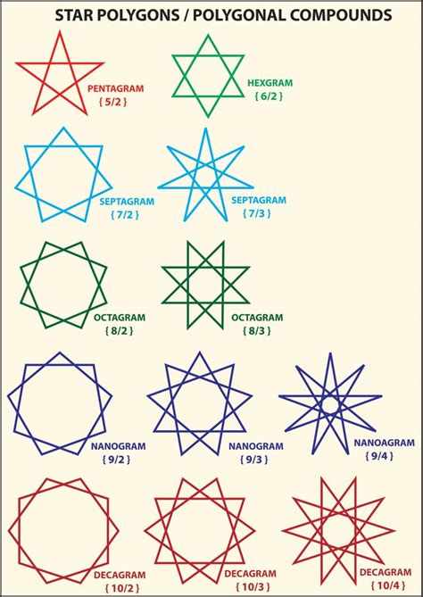 Starpolygonsc2ab1 1133×1600 Fractal Geometry Sacred