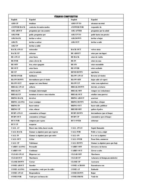 Lista De Verbos En Inglés Conjugados Pdf Sintaxis
