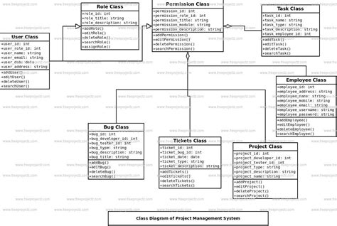 Activity Diagram For Building Construction Management System