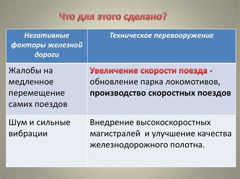 Скоростные поезда - презентация онлайн