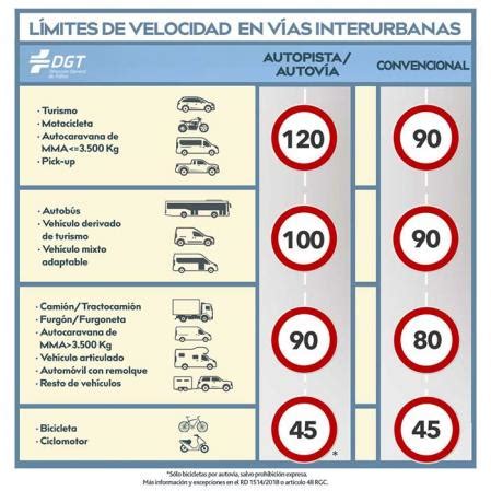 Nuevos radares de tramo de la DGT te explicamos cómo funcionan