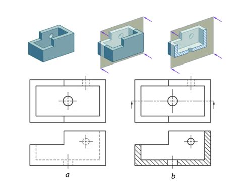 Sectioning Technique Engineering Design Mcgill University