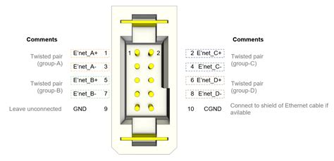 Connectors And Pin Out Iter Systems