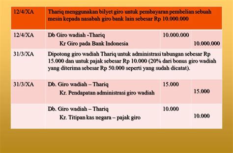 List Of Contoh Soal Simpanan Dana Tabungan Dikdasmen Id Riset