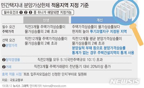 분양가상한제 서울 전지역 등 투기과열지구 민간택지 확대 적용 공감언론 뉴시스통신사