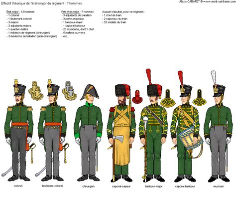 2nd Light Regiment Of Nassau Usingen Staff Napoleonic Wars Nassau Napoleon