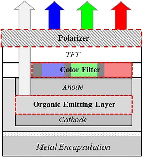 Organic Light Emitting Diode Structure