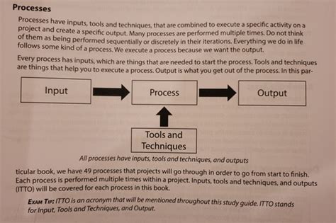 PMP Flashcards | Quizlet 
