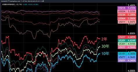 ひろこの“ボラタイル”な日々 ドル金利高も米株崩れず？～中国復調で豪ドルに注目か