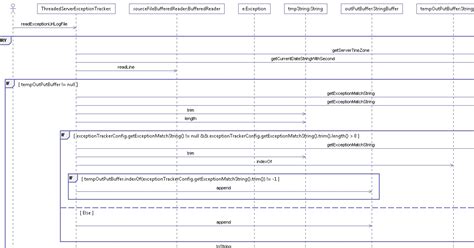 Generate Sequence Diagram From Java Code Eclipse Plugin Sequ