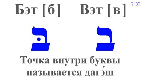 Урок 5. Курс. Иврит по слогам. Чтение с огласовками. Дагэш - YouTube