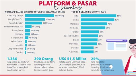 Dashboard Powerpoint Hakim Asthra Yudhie