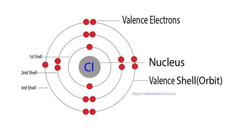 How Many Valence Electrons Does Chlorine (Cl) Have?