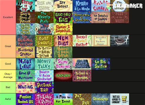 Spongebob Tier List Templates Tiermaker Ba9