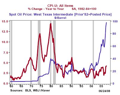 What Are The Possible Causes And Consequences Of Higher Oil Prices On