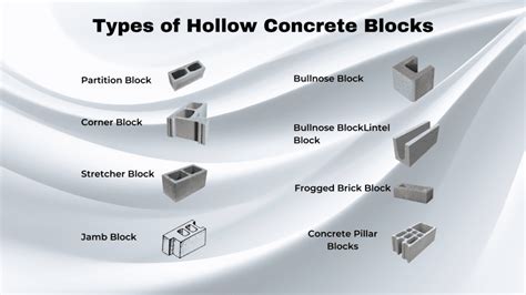 Hollow Blocks Shapes Sizes And Types | Superbloks