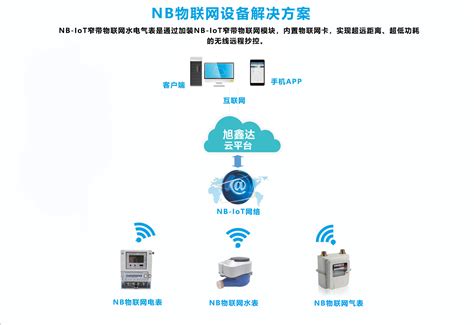 NB物联网水电表解决方案 深圳旭鑫达智慧水务解决方案 NB远传水表 物联网水表 智能水表价格IC卡表 智能公寓系统物业管理系统智能抄表系统