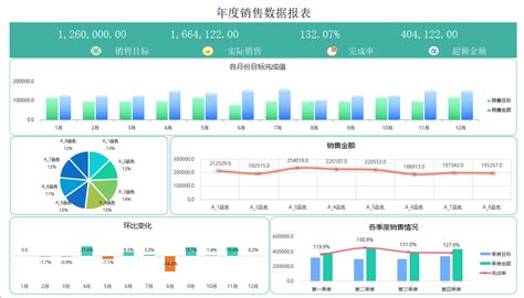 公司业绩表格怎么做 Excel年度销售业绩报表 拼客号