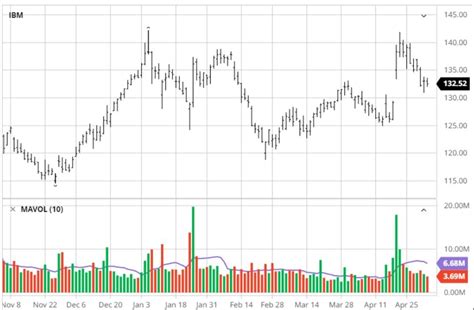 Volume Analysis Trading - The Forex Geek