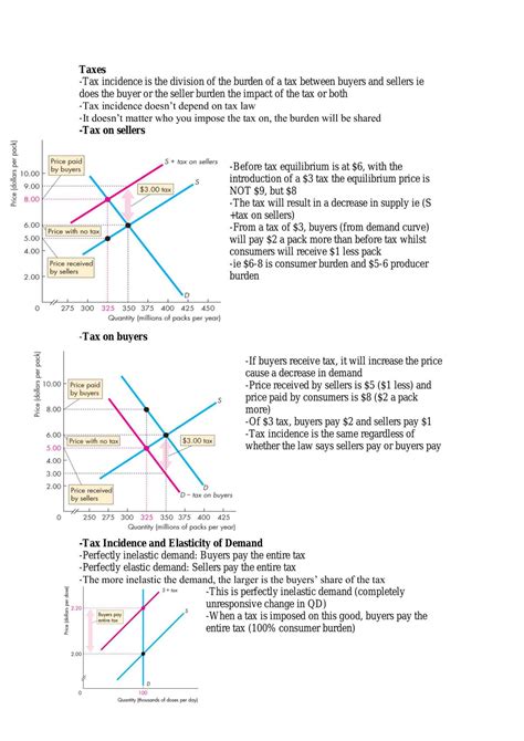 Econ101 Notes Econ1020 Principles Of Economics 1 Mq Thinkswap