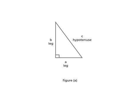 How To Find Length Of Hypotenuse Formula