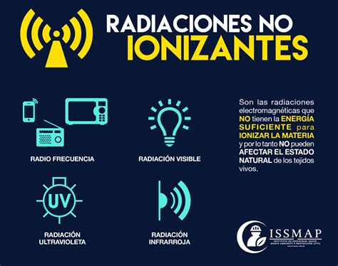 Biofisica Ug Medicina 2019 3 23 Radiaciones No Ionizantes