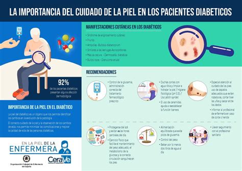 Una Infograf A Detalla Las Claves Del Cuidado De La Piel En El Paciente